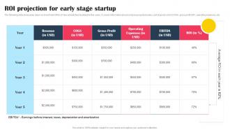ROI Projection For Early Stage Startup Promotional Tactics To Boost Strategy SS V