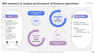 Roi Summary To Analyze Performance Of Business Operations