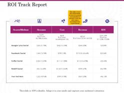Roi track report ppt powerpoint presentation styles inspiration