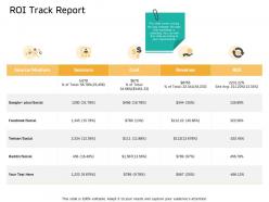 Roi track report reddit ppt powerpoint presentation file icons