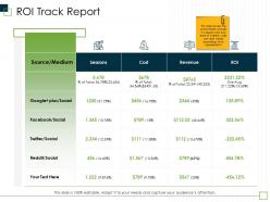 Roi track report reddit social ppt powerpoint presentation ideas background images
