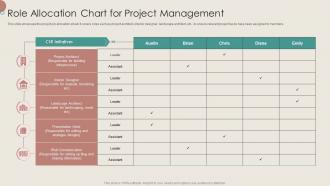 Role Allocation Chart For Project Management
