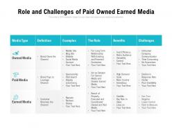Role and challenges of paid owned earned media
