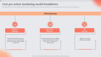 Role And Importance Of CPA In Digital Marketing MKT CD V Captivating Best