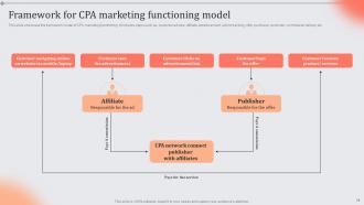 Role And Importance Of CPA In Digital Marketing MKT CD V Idea Good