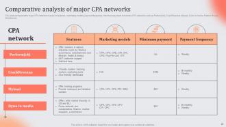 Role And Importance Of CPA In Digital Marketing MKT CD V Impactful Good