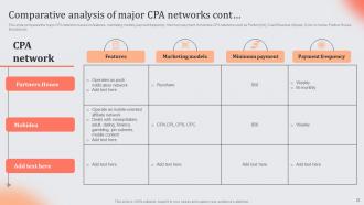 Role And Importance Of CPA In Digital Marketing MKT CD V Downloadable Good