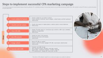Role And Importance Of CPA In Digital Marketing MKT CD V Multipurpose Good