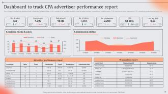 Role And Importance Of CPA In Digital Marketing MKT CD V Graphical Good