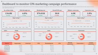 Role And Importance Of CPA In Digital Marketing MKT CD V Captivating Good