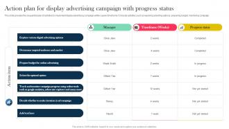 Role And Importance Of Display Advertising Action Plan Display Advertising Campaign MKT SS V