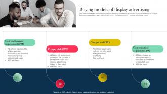 Role And Importance Of Display Advertising Buying Models Of Display Advertising MKT SS V