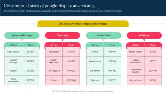Role And Importance Of Display Advertising Conventional Sizes Google Display MKT SS V