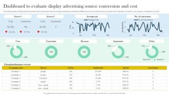 Role And Importance Of Display Advertising Dashboard Evaluate Display Advertising MKT SS V