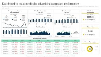 Role And Importance Of Display Advertising Dashboard To Measure Display Advertising MKT SS V