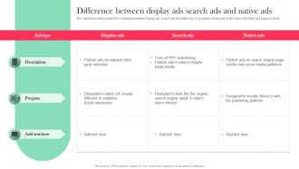 Role And Importance Of Display Advertising Difference Between Display Ads Search Ads MKT SS V