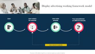 Role And Importance Of Display Advertising Display Advertising Working Framework Model MKT SS V