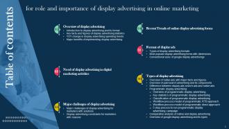 Role And Importance Of Display Advertising In Online Marketing Powerpoint Presentation Slides MKT CD V Content Ready Editable