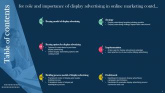 Role And Importance Of Display Advertising In Online Marketing Powerpoint Presentation Slides MKT CD V Impactful Editable