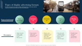 Role And Importance Of Display Advertising In Online Marketing Powerpoint Presentation Slides MKT CD V Professionally Editable