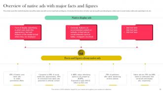 Role And Importance Of Display Advertising In Online Marketing Powerpoint Presentation Slides MKT CD V Captivating Editable