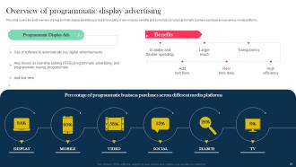 Role And Importance Of Display Advertising In Online Marketing Powerpoint Presentation Slides MKT CD V Adaptable Editable