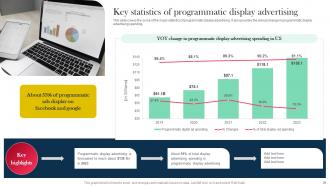 Role And Importance Of Display Advertising In Online Marketing Powerpoint Presentation Slides MKT CD V Pre-designed Editable