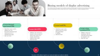 Role And Importance Of Display Advertising In Online Marketing Powerpoint Presentation Slides MKT CD V Good Impactful