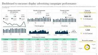 Role And Importance Of Display Advertising In Online Marketing Powerpoint Presentation Slides MKT CD V Informative Impactful