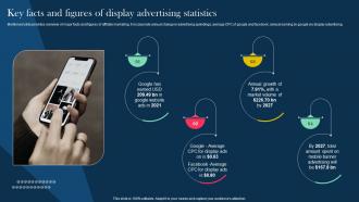 Role And Importance Of Display Advertising Key Facts And Figures Display Advertising MKT SS V