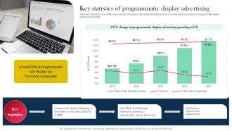 Role And Importance Of Display Advertising Key Statistics Of Programmatic MKT SS V