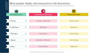 Role And Importance Of Display Advertising Most Popular Display Advertising Forms MKT SS V