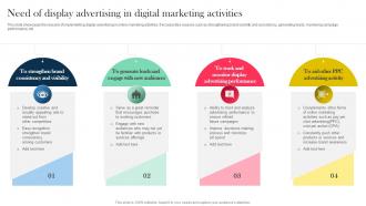 Role And Importance Of Display Advertising Need Of Display Advertising In Digital MKT SS V