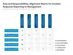 Role And Responsibilities Alignment Matrix For Incident Response Reporting To Management