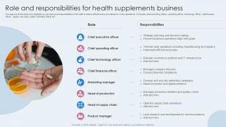 Role And Responsibilities For Health Feasibility Report For Starting A Health Ppt Example