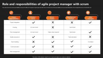 Role And Responsibilities Of Agile Project Manager With Scrum