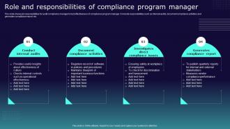 Role And Responsibilities Of Compliance Program Manager