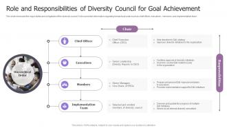 Role And Responsibilities Of Diversity Council For Goal Achievement