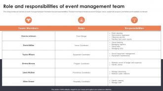 Role And Responsibilities Of Event Management Team Event Planning For New Product Launch
