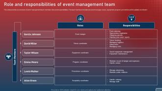 Role And Responsibilities Of Event Management Team Plan For Smart Phone Launch Event