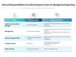 Role and responsibilities of incident response team for management reporting
