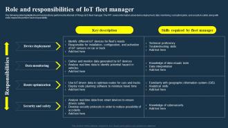 Role And Responsibilities Of IOT Fleet Manager IOT Fleet Management IOT SS V