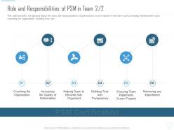 Role And Responsibilities Of PSM In Team Quality PSM Certification IT