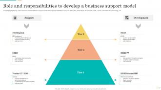 Role And Responsibilities To Develop A Business Support Model