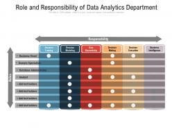 Role and responsibility of data analytics department