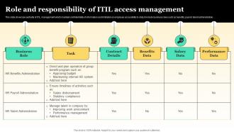 Role And Responsibility Of Itil Access Management