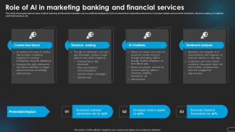 Role Banking And Financial Services Revolutionizing Marketing With Ai Trends And Opportunities AI SS V