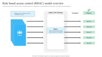 Role Based Access Control RBAC Model Overview