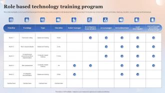 Role Based Technology Training Program