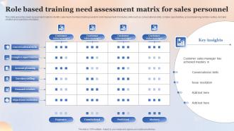 Role Based Training Need Assessment Matrix For Sales Personnel